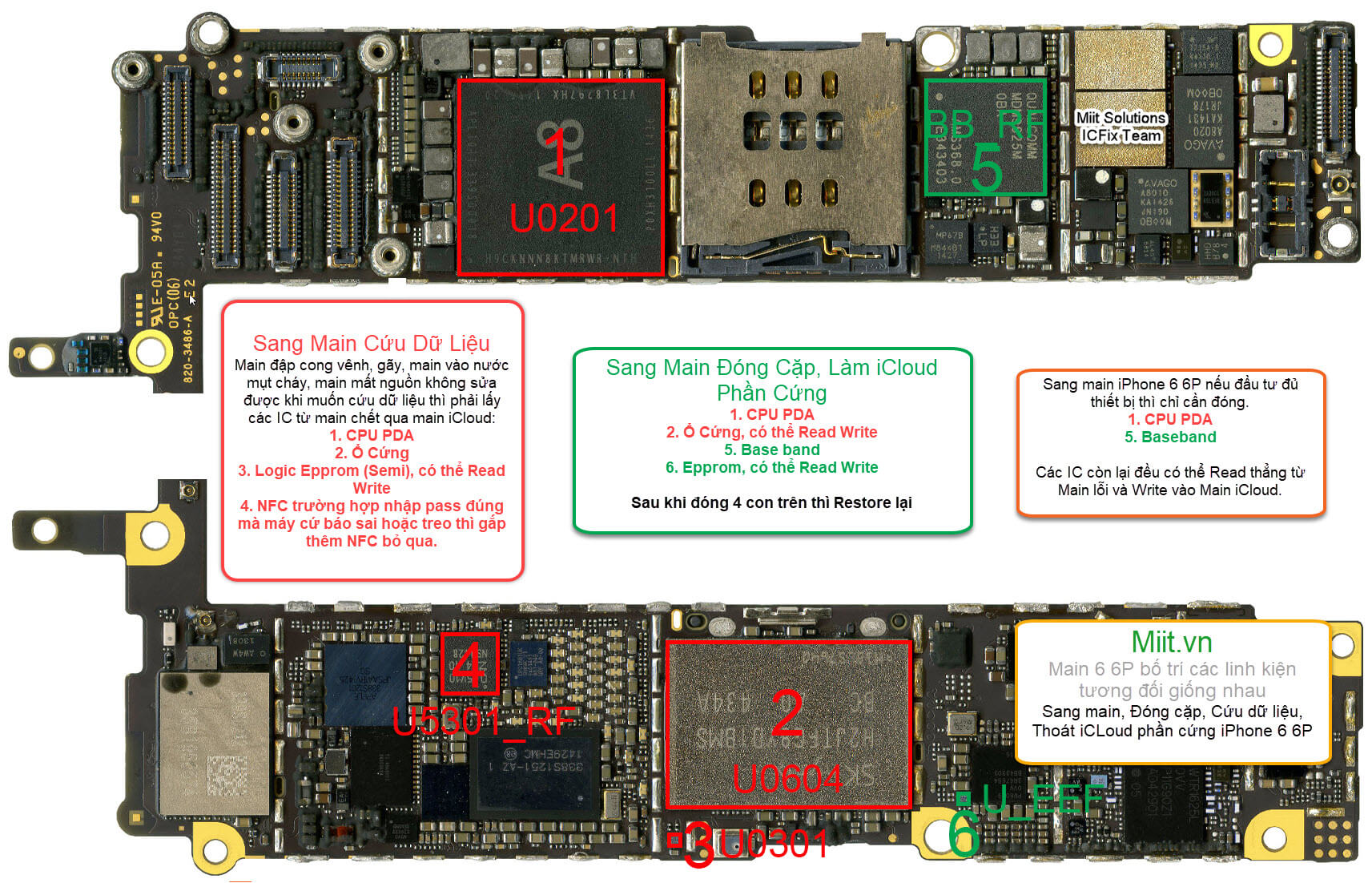 Mở iCloud Phần Cứng, Sang Main Đóng Cặp 10 Mở iCloud Phần Cứng iPhone 6 - 6 Plus