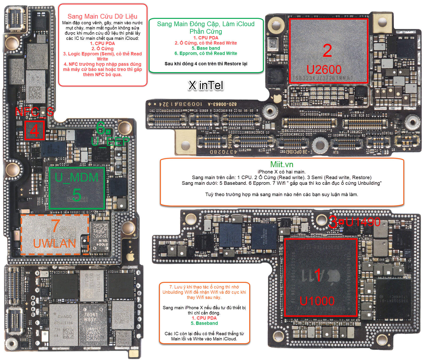 Mở iCloud Phần Cứng, Sang Main Đóng Cặp 18 Mở iCloud Phần Cứng iPhone X Main inTel