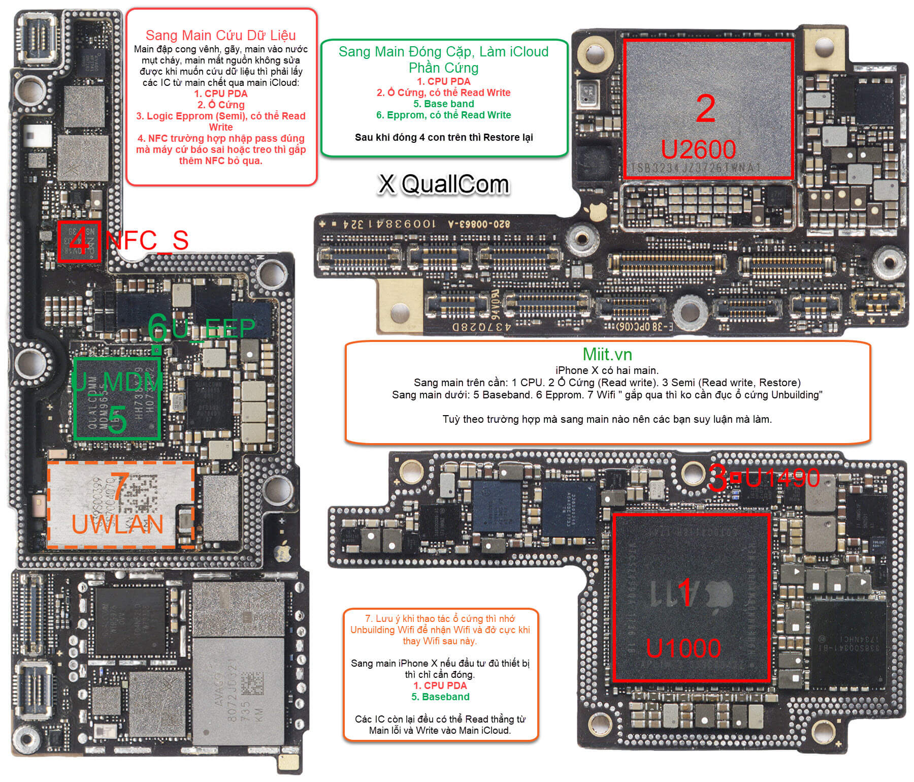 Mở iCloud Phần Cứng, Sang Main Đóng Cặp 17 Mở iCloud Phần Cứng iPhone X Main Quallcom