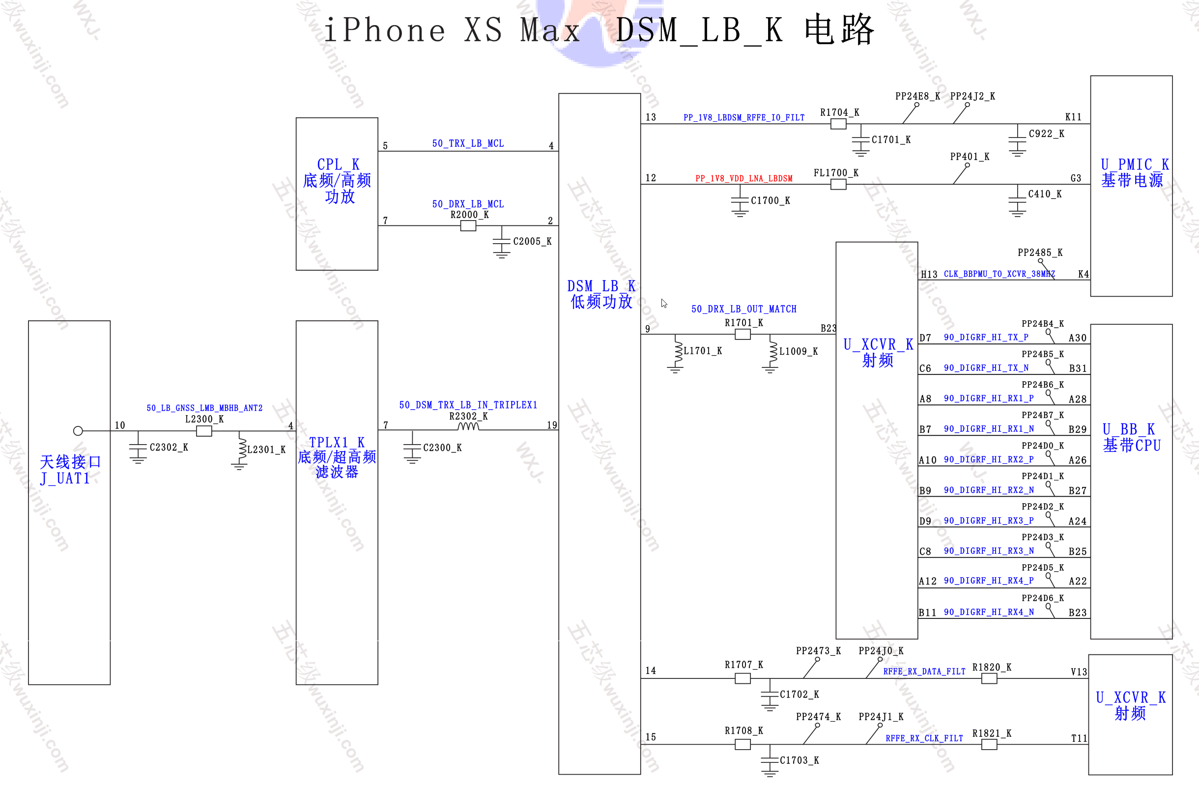 Sơ đồ công suất phát sóng iPhone XS Max
