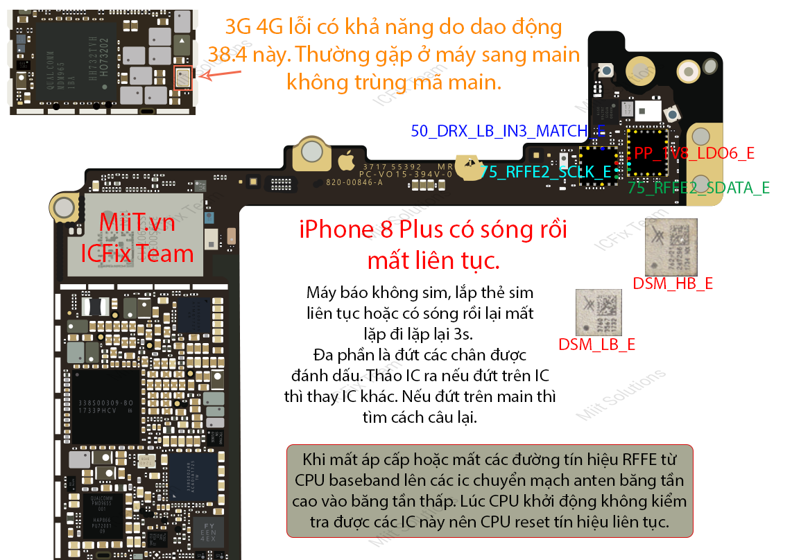 Sửa iPhone 8 Plus Mất Sóng 6 iPhone 8 Plus mất sóng theo chu kỳ