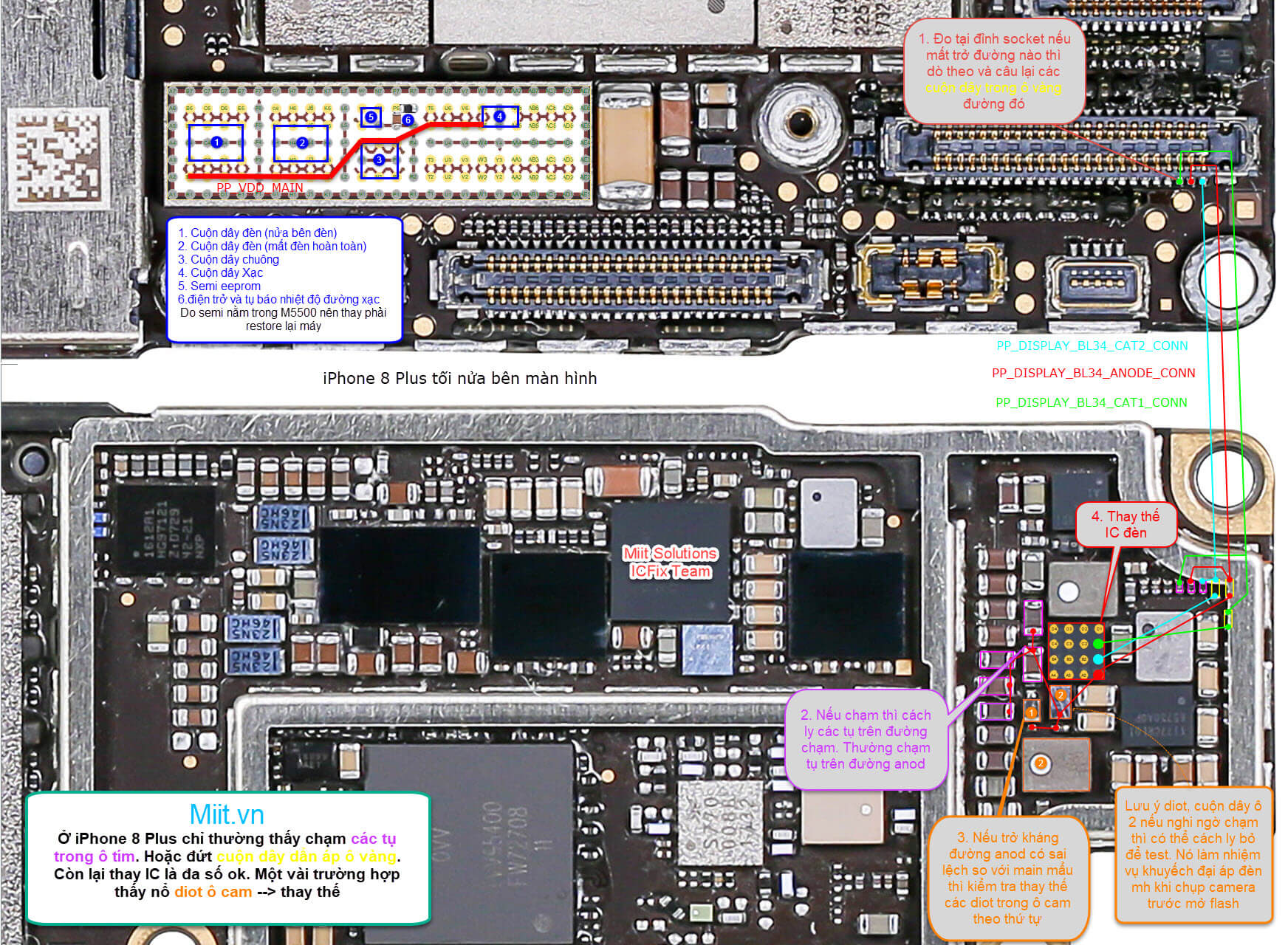 Giải Pháp Sửa iPhone 8 Plus Tối Nữa Màn Hình 3 Sửa iPhone 8 Plus Tối Nữa Màn Hình