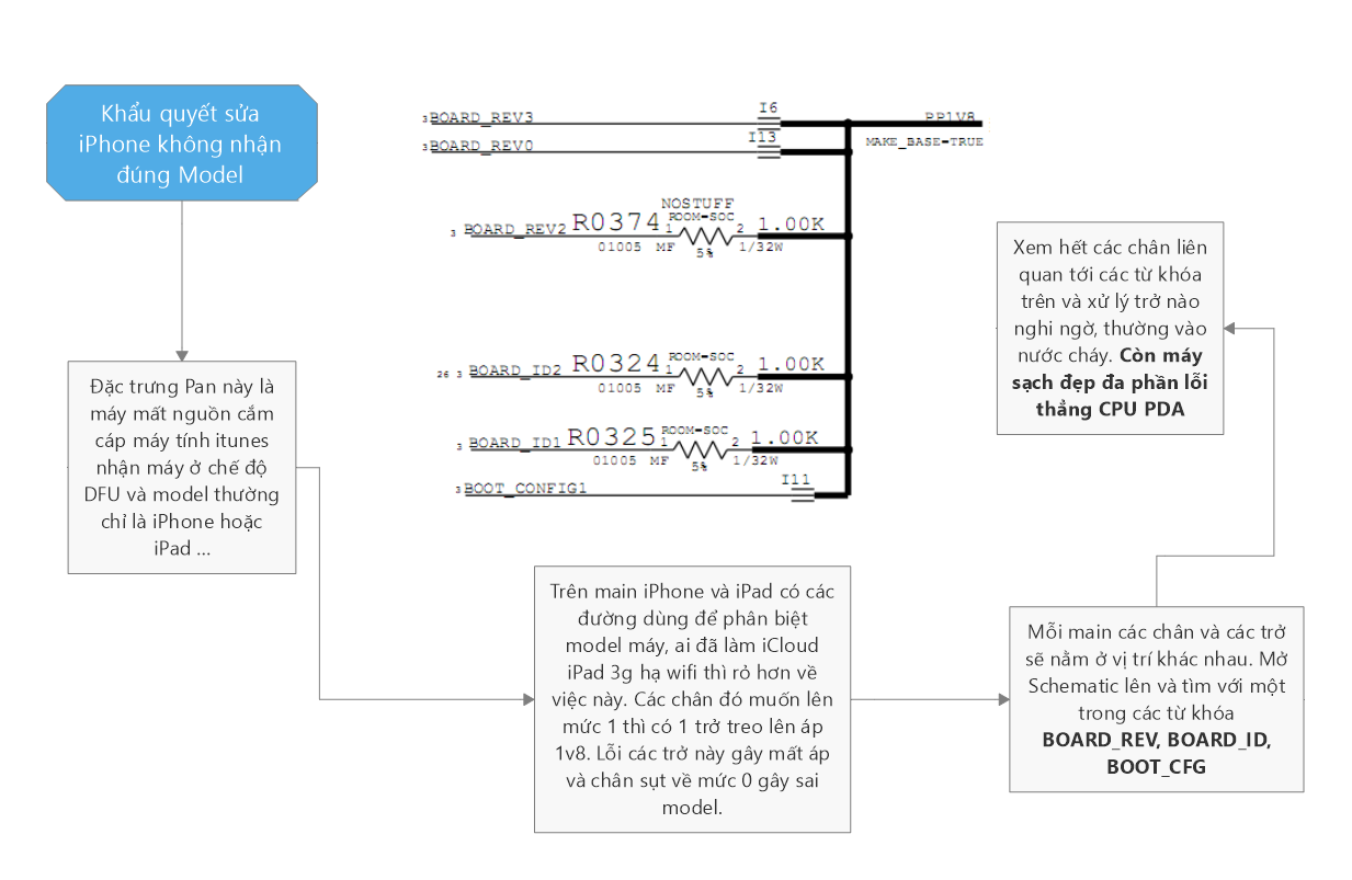 Giải Pháp Sửa iPhone 6 Nhận Sai Model 2 Khẩu Quyết Sửa Sửa iPhone Nhận Sai Model