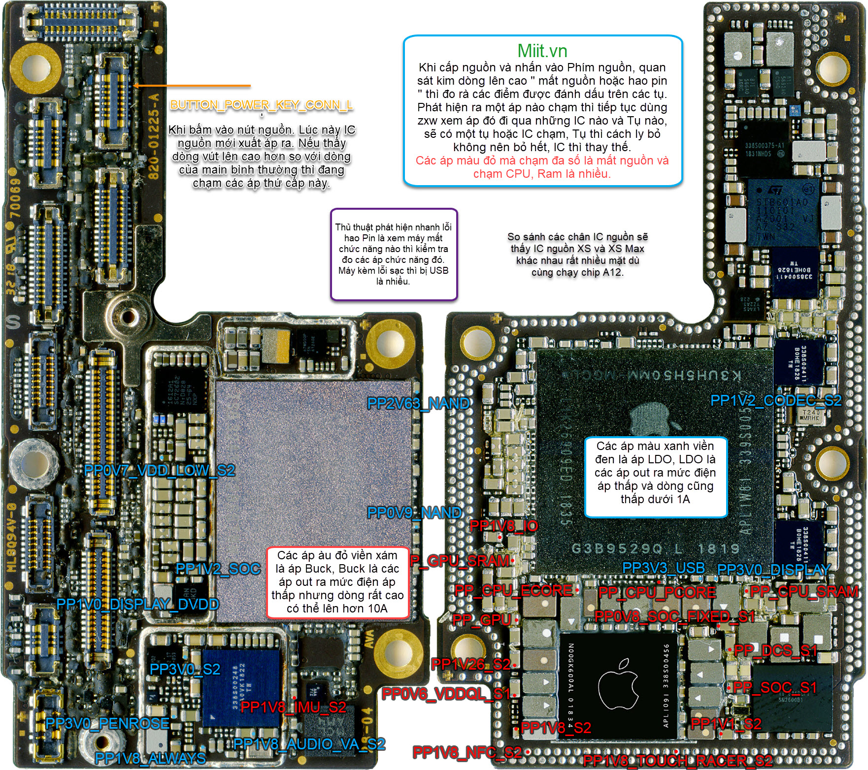 5 Cách Sửa iPhone Xs Max Mất Nguồn 13 Sửa iPhone Xs Max Mất Nguồn Do Áp Thứ Cấp