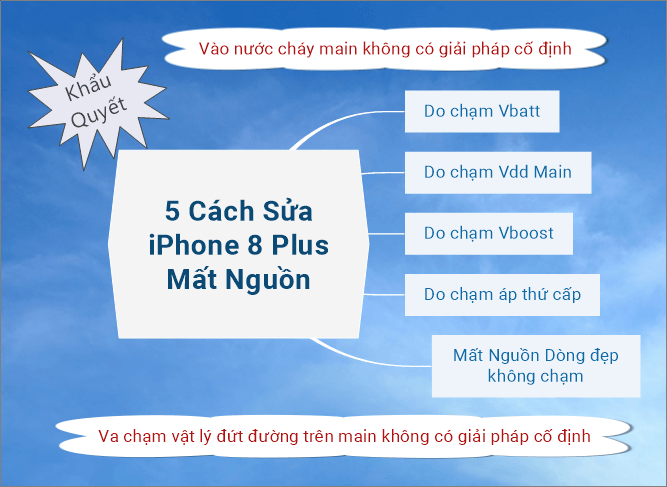 5 Cách Sửa iPhone 8 Plus Mất Nguồn