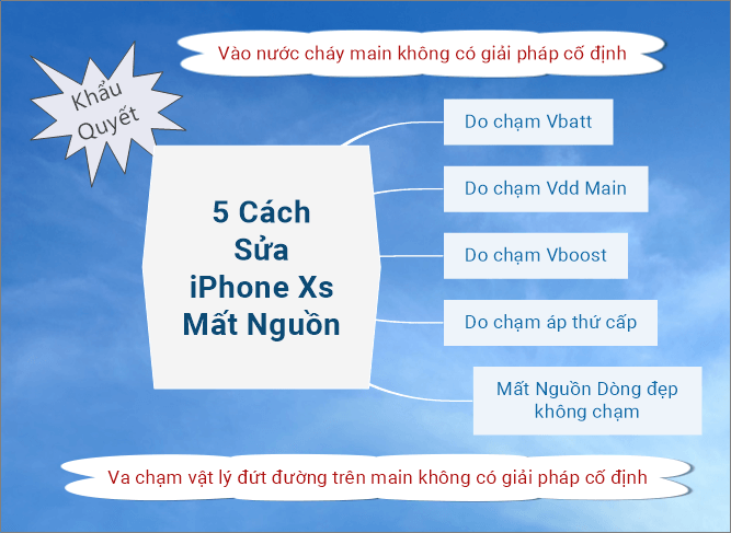 Khẩu Quyết Sửa iPhone Xs Mất Nguồn