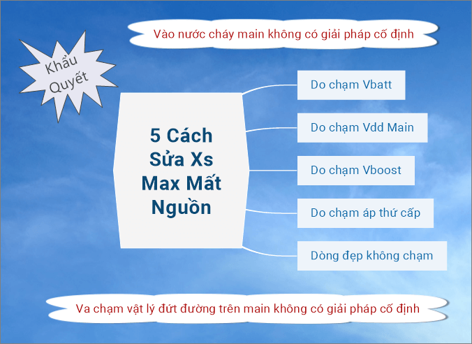 5 Cách Sửa iPhone Xs Max Mất Nguồn 8 Khẩu quyết sửa iPhone Xs max mất nguồn