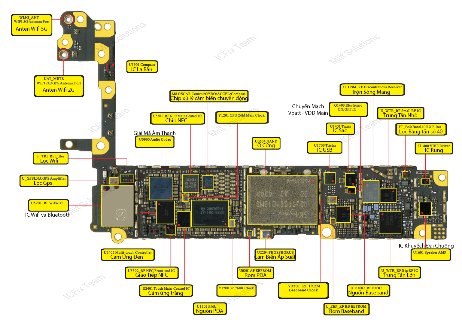 Tên và Chức Năng Linh Kiện iPhone 6 4 Linh Kiện iPhone 6 Mặt Dưới