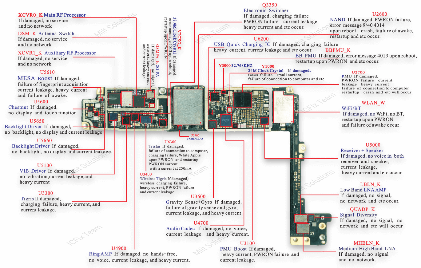 Tên và Chức Năng Linh Kiện iPhone 8 Plus 9 Linh Kiện iPhone 8 Plus Mặt Sau inTel