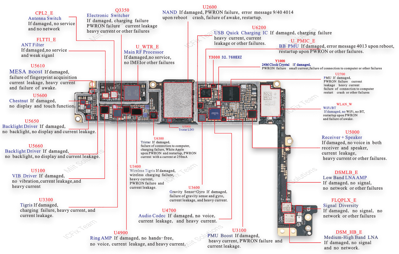 Tên và Chức Năng Linh Kiện iPhone 8 Plus 7 Linh Kiện iPhone 8 Plus Mặt Sau Quallcom