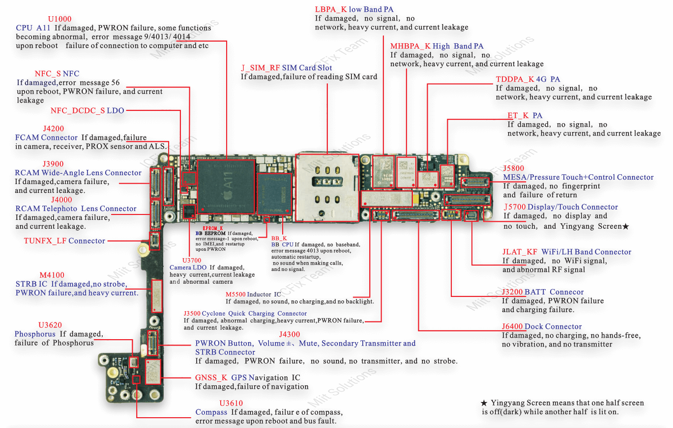 Tên và Chức Năng Linh Kiện iPhone 8 Plus 8 Linh Kiện iPhone 8 Plus Mặt Trước inTel