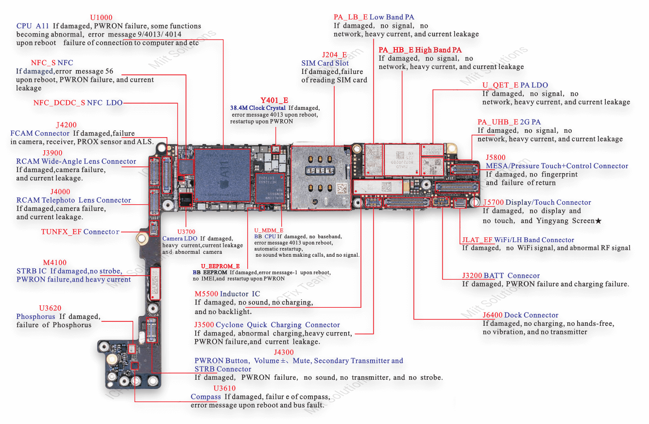 Tên và Chức Năng Linh Kiện iPhone 8 Plus 6 Linh Kiện iPhone 8 Plus Mặt Trước Quallcom