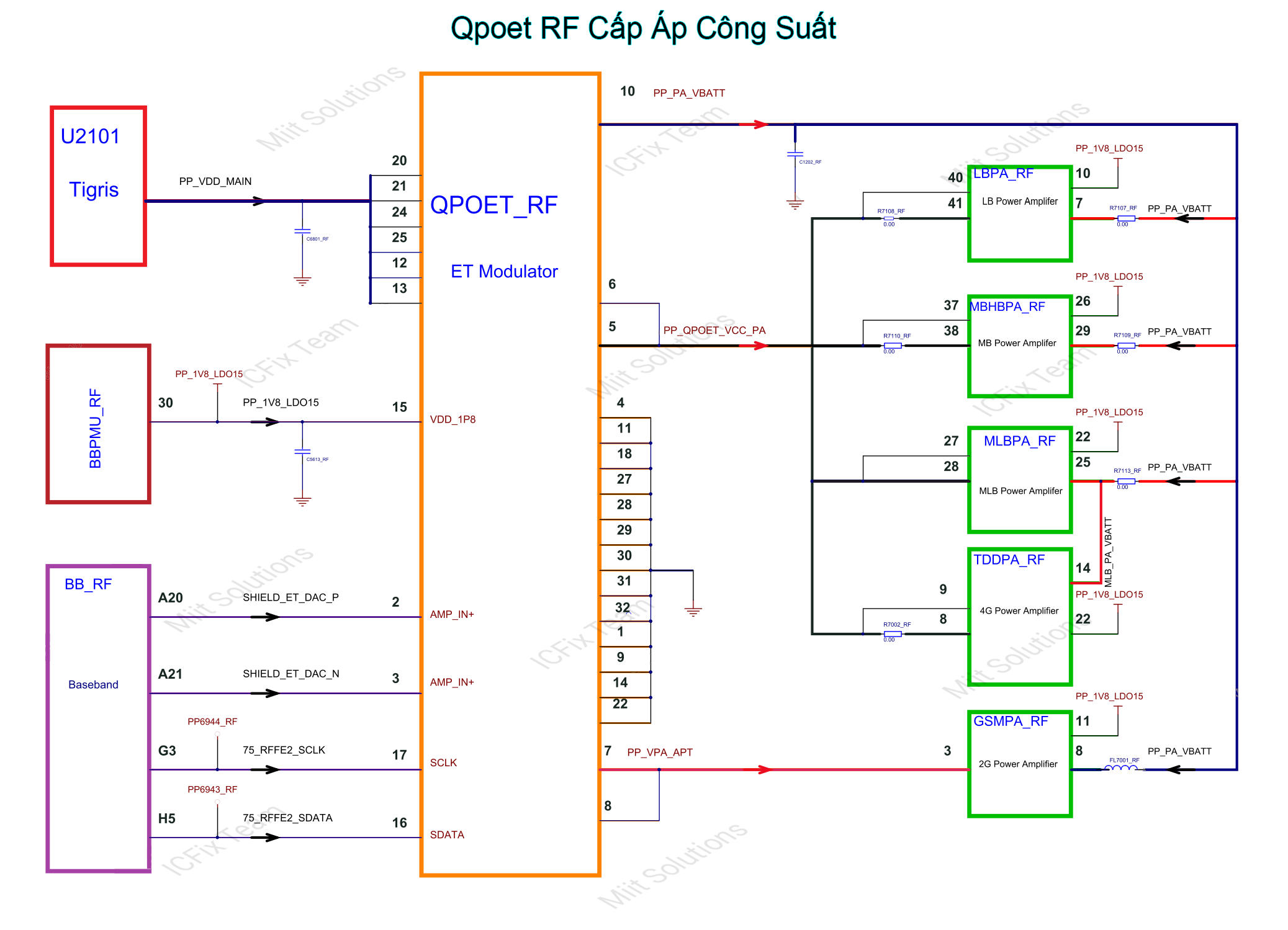 QPOET_RF IC cấp áp công suất phát sóng iPhone 7 2 QPOET_RF cấp áp công suất phát sóng iPhone 7